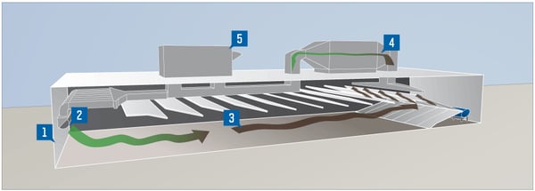 action-target-recirculating-vent-system